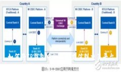 如何将TP钱包中的资金充值到交易平台