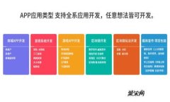 :如何解除TPWallet授权？详细视频教程解析