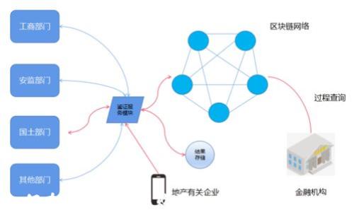 如何在TPWallet中购买以太坊币(ETH)详解
