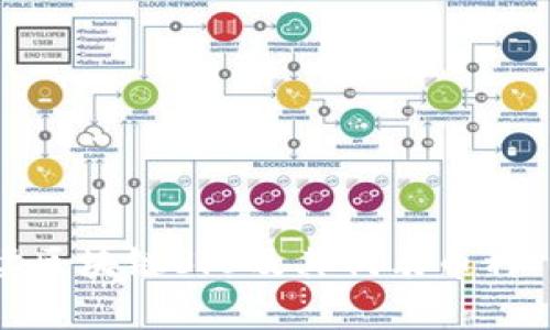 深入解读区块链3.0及其代表币种——HTT币