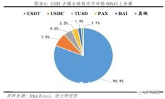 TPWallet 助记词登录问题详解及解决方案