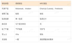 TPWallet货币链USDT的合约地址及相关详解