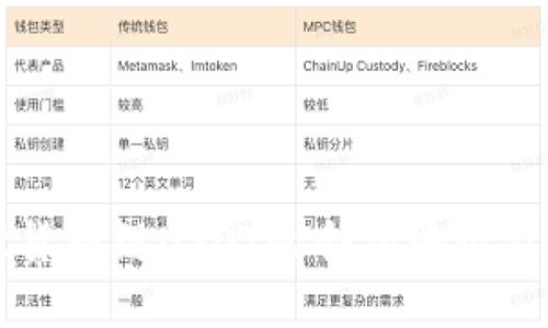 TPWallet货币链USDT的合约地址及相关详解