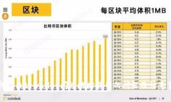 如何解决tpwallet闪兑地址填错的问题及注意事项