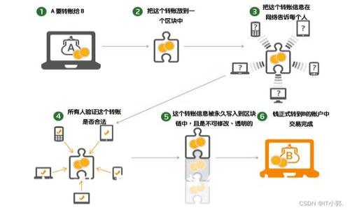 tpwallet用钱买币操作流程全攻略