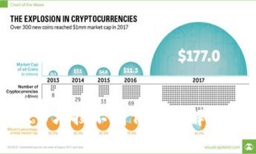 : tpwallet市场搜不到代币的解决方案与分析