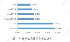 TPWallet App安全吗？全面解析与安全策略