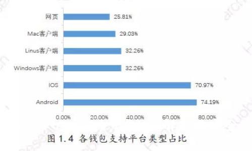 TPWallet App安全吗?全面解析与安全策略