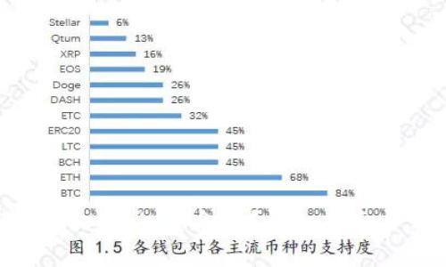 如何使用TPWallet进入资金池?详细指南与常见问题解答