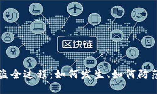 TPWallet被盗全过程:如何发生、如何防范及应对措施