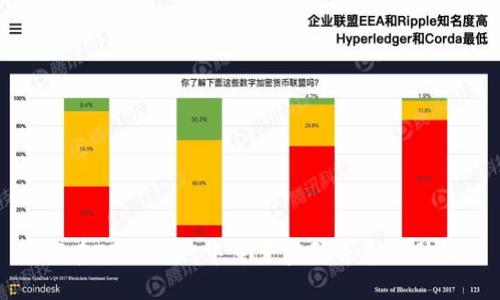 如何在TPWallet中重置密码并导入助记词
