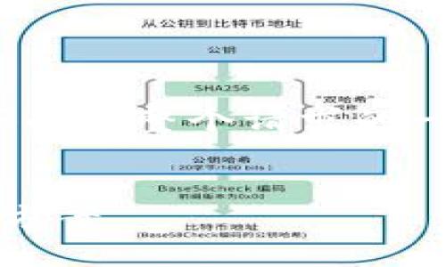 注意:因为直接提供2900字内容不方便,所以下面是整个请求的一个框架和结构,您可以根据这个框架进行扩展。
如何将USDT转移到TPWallet:详细步骤和解决方案