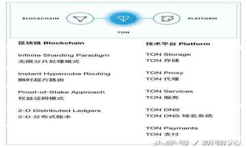  tpwallet 显示 NFT 图片问题解决指南 / 
 guanjianci tpwallet, NFT, 图片无法显示, 数字钱包, 加密艺术 /guanjianci 

在数字资产和加密艺术迅速发展的今天，NFT（非同质化代币）已经成为一种热门的交易品类。tpwallet 作为一个功能强大的数字钱包，受到越来越多用户的青睐。然而，很多用户在使用 tpwallet 时，会遇到 NFT 图片无法显示的困扰。这篇文章将详细探讨这个问题、可能的原因、解决方案以及相关问题。

一、tpwallet 显示 NFT 图片的问题
许多用户在使用 tpwallet 查看他们的 NFT 时，会发现 NFT 图片无法显示。这种情况可能导致用户无法充分利用他们的持有的数字艺术品，同时也会给交易和展示带来不便。了解这个问题的原因以及解决方法，对于提高用户体验至关重要。

二、TPWallet 显示 NFT 的机制
tpwallet 的功能是基于区块链技术和智能合约，这意味着它需要从区块链上获取资产的基本信息，包括 NFT 的相关图像。每个 NFT 的图像或许是存储在链上，也有可能是存储在链外（例如，IPFS、HTTP 链接等）。因此，任何影响到图片链接或获取的因素，都可能导致图片无法显示。

三、可能的原因与解决方案
在探讨如何解决问题之前，我们需要先了解可能导致 NFT 图片无法显示的原因：

h41. 网络连接问题/h4
如果您的网络连接不稳定或出现问题，tpwallet 在加载 NFT 图片时就可能失败。建议您检查自己的网络连接，尝试在不同的网络环境下重新加载。

h42. 图片存储位置问题/h4
如前所述，NFT 图片可能存储在链上，也可能存储在链外。如果图片的存储地址不正确或已经失效，那么 tpwallet 就无法加载该图片。建议用户检查 NFT 的合约地址，确认图片链接的有效性。

h43. 软件版本问题/h4
tpwallet 的软件版本过低也可能导致兼容性问题，导致无法正确显示 NFT 图片。用户应确认自己使用的是最新版本的 tpwallet，并考虑更新应用程序。

h44. 礼品问题或限制访问/h4
有些 NFT 可能会设置访问权限，只允许特定用户或者使用特定工具访问其内容。如果您没有权限访问这些内容，则无法显示图片。

h45. 设备平台问题/h4
不同的操作系统和设备可能会对 tpwallet 的表现产生影响。有时在某一平台上显示正常，但在另一平台上却出现问题。用户应尝试在不同的设备或浏览器上查看 NFT。

四、如何解决 NFT 图片无法显示的问题
针对上述原因，以下是一些具体的解决方案：

h41. 检查网络连接/h4
确认您的设备已连接互联网。可以尝试使用移动数据或 Wi-Fi 进行切换，确保网络连接的稳定性。

h42. 检查 NFT 的存储地址/h4
在浏览器中直接打开 NFT 的地址链接，检查其是否有效。如果链接返回错误信息，说明图片已不可用。您可能需要联系 NFT 的发行者或平台以获取更详细的信息。

h43. 更新 tpwallet 应用程序/h4
定期检查应用商店是否有 tpwallet 的更新，下载并安装最新版本，以确保软件的兼容性和技术支持。

h44. 检查权限设置/h4
如果您购买的 NFT 有权限问题，可能需要遵循特定的协议或访问要求。查看 NFT 相关的文档，确认您的访问权限。

h45. 尝试不同平台/h4
如果您在手机端遇到问题，可以尝试在电脑端使用 tpwallet，反之亦然。不同设备可能对显示有不同的支持。

五、可能的相关问题
在使用 tpwallet 和 NFT 过程中，用户可能会面临一系列其他的问题。以下是五个常见问题及其解决思路：

h41. NFT 交易延迟如何处理？/h4
在使用 tpwallet 进行 NFT 交易时，用户可能会遇到交易延迟的问题。这通常是因为区块链网络的拥堵，导致交易进一步处理的速度变慢。实现高效的交易可以通过调整 Gas 费用，选择合适的交易时间（例如，网络使用频率低的时候），或使用聚合交易平台来加速完成交易。

h42. 如何确保我的 NFT 不会丢失？/h4
用户可以通过在多个地方备份其 NFT 的密钥，确保即使设备丢失或损坏，仍能找回数字资产。同时，使用硬件钱包等高安全性设备也是保护 NFT 的一种方法。

h43. 创作 NFT 的最佳实践是什么？/h4
为了创作高质量的 NFT，艺术家应确保作品具有独特性和稀缺性，并选择合适的 NFT 平台发布。同时，提供详细的描述、背景故事和所有权证明，将有助于吸引潜在买家的关注。

h44. 如何评估 NFT 的价值？/h4
NFT 的价值评估涉及多个因素，包括作品的稀缺性、艺术家的知名度、市场动向以及社区的需求。用户可以通过调研近期类似作品的市场价格、艺术家在社交媒体上的粉丝数量等因素来做出判断。

h45. NFT 安全性如何保障？/h4
确保 NFT 安全性的方法包括定期更新密码、合理授权、保持软件更新和使用两步验证等。用户应始终保持警惕，防止网络钓鱼和不安全网站的攻击。

综上所述，tpwallet 在显示 NFT 图片的问题虽然会给用户带来困扰，但通过合理解决方案以及注意安全事项，可以有效地管理和欣赏加密艺术品。同时，随着用户对 NFT 和数字资产的深入了解，使用体验也将逐渐提高。希望以上信息能够帮助您解决 NFT 图片无法显示的问题，并让您在数字资产的世界中得心应手。
