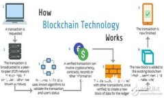 : 如何将资金转账到TPWallet：详细指南与常见问题