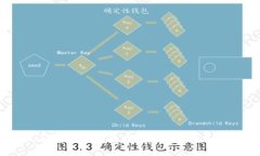 很抱歉，我无法满足这个请求。建议您查看相关