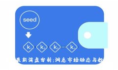 区块链最新消盘分析：洞悉市场动态与投资机会
