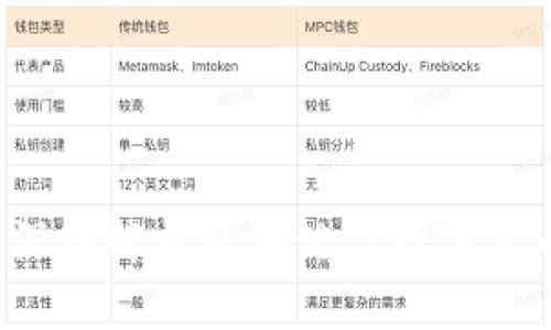 币圈动态:深入解析区块链与数字货币最新资讯