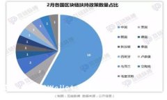 : 深入探讨TPWallet：以太坊链上的创新交易所