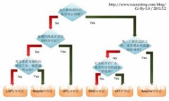 TPWallet转账被骗后如何查询和处理方法指南
