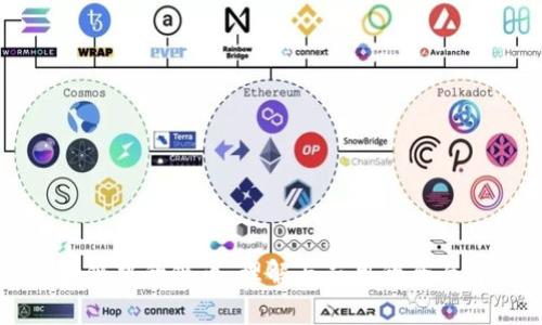 区块链中的链币:理解与应用的全面解析