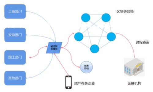 

Tp-wallet eth 跨链转币详解：操作指南与常见问题解答

关键词

跨链转币, Tp-wallet, Eth, 数字货币, 钱包使用

详细介绍

在数字货币日益普及的今天，跨链转币的需求也变得越来越重要。Tp-wallet作为一款功能强大的数字货币钱包，具备了跨链转币的功能，成为了用户们进行资产管理的得力助手。本文将详细介绍Tp-wallet的跨链转币功能、使用步骤以及在这一过程中可能遇到的问题与解决方案。

什么是跨链转币？

跨链转币是指不同区块链之间进行数字资产的转换和传输。由于目前存在着许多不同的区块链，每一条链都有其独特的技术协议和应用场景，用户在不同的平台之间转移资产的需求也日益增加。跨链转币可以打破这一壁垒，让用户能够方便快捷地在不同链之间进行交易和资产管理。

跨链转币的操作通常通过中介平台或专门的跨链钱包实现，这使得不同区块链上的数字货币能够进行交换。例如，从以太坊区块链转移一部分以太币（ETH）到波场链的TRC20代币，用户只需按照跨链转币的步骤进行操作，无需了解底层的技术细节。

Tp-wallet简介

Tp-wallet是一款多链数字货币钱包，支持多种类型的数字资产存储与管理。用户不仅可以通过它安全地存储各种数字货币，还能够在不同区块链之间进行便捷的资产转移。Tp-wallet的界面友好，操作简单，是一款非常适合新手和普通用户的数字钱包。

Tp-wallet具备了一系列功能，包括资产交易、跨链转币、市场行情查看等，为用户提供了一站式的数字货币管理解决方案。在安全性方面，Tp-wallet采用了业界领先的安全技术，确保用户的资产不受威胁。

Tp-wallet的跨链转币操作步骤

要在Tp-wallet中进行跨链转币，用户需要遵循以下几个步骤：

h41.下载安装Tp-wallet/h4
首先，用户需要在官方网站或应用商店下载并安装Tp-wallet。在安装完成后，打开钱包，进行注册或登录。

h42.创建或导入钱包/h4
用户可以选择创建新钱包，也可以导入已有的钱包。创建新钱包时，请务必妥善保存助记词和私钥，以确保资产的安全。

h43.选择跨链转币功能/h4
在Tp-wallet的主界面，找到并点击“跨链转币”功能。这将引导用户进入跨链转币页面。

h44.选择转出和转入链/h4
在跨链转币页面，用户需要选择转出的链（例如以太坊）和要转入的链（例如波场）。确保选择正确的链，以避免资产丢失。

h45.输入转账金额/h4
用户需要输入要转账的金额，并核对相关手续费等信息。请注意，不同链之间的转账手续费可能会有所不同。

h46.确认转账信息/h4
在输入完整的转账信息后，用户要仔细检查一遍，包括转账金额、转入链地址等，确保无误。

h47.提交转账请求/h4
确认信息无误后，用户可以点击提交转账请求。此时，系统会处理请求，一般信息会在几分钟内更新。

h48.查看转账状态/h4
用户可以在Tp-wallet里查看转账状态，通常系统会提供相关的区块链确认信息。在转账完成后，用户能够在目标链上看到转入的资产。

常见问题解答

h41. 跨链转币的安全性如何？/h4
安全性是用户在进行跨链转币时最为关注的要素之一。Tp-wallet在安全性方面采用了多重加密技术，有效保障用户的资产安全。用户在转账时，建议检查目标地址的准确性，并务必保护好自己的助记词与私钥，避免因疏忽导致资产损失。具体来说，Tp-wallet针对用户数据采取的措施包括：
- 强化加密：所有用户数据均经过严格加密，保证其在传输与存储过程中的安全。
- 风险监测：钱包内置了风险监测机制，实时检测可疑的转账或交易活动，并及时提醒用户。
- 用户权限控制：用户可自主设置交易权限，增强账户安全。

h42. 跨链转币的手续费是多少？/h4
手续费是跨链转币时必须考虑的成本因素之一。不同区块链及其网络状况会影响到手续费的高低。一般而言，跨链转币的手续费由两部分组成：转出链的手续费和转入链的手续费。用户在进行转账操作时，Tp-wallet会自动显示当前的手续费信息，用户可以根据实际情况做出决定。在选择跨链转币时，建议用户也要考虑网络情况，以避免因网络拥堵导致手续费激增或转账延迟。

h43. 如果我在转账时输入了错误的地址怎么办？/h4
输入错误的地址是跨链转币中常见的错误之一。如果用户在转账过程输入了错误的目标地址，通常情况下，资产将无法恢复。因此，用户在进行转账前，务必仔细核对输入的地址。对于已有的转账请求更正，通常情况下是不可能的，因为区块链的不可变性。因此，建议： 
- 在选择目标地址时，可以通过复制粘贴的方式来避免输入错误。
- 确保在转账前再次检查审批或确认提示的地址信息。
- 如果不慎转账到了错误的地址，可以在相应链上尝试联系相关钱包服务的客服，查询能否逆转。

h44. 跨链转币需要多少时间？/h4
跨链转币的处理时间因不同区块链而异，通常情况下从几分钟到几个小时不等。影响转账速度的因素包括网络拥堵程度、区块链确认时间以及您选择的手续费情况。一般来说，手续费设置较高时，转账确认速度会更快；而在网络拥堵或是设定较低手续费的情况下，转账速度可能会显著延长。用户在转账前，建议了解目标链的实际情况，充分评估转账时间。

h45. 跨链转币失败怎么办？/h4
跨链转币失败可能由多个因素引起，例如网络问题、链上手续费不足、转账信息错误等。用户在遇到跨链转币失败的情况下，可以采取以下步骤： 
- 检查账户余额：确保您的账户余额包含足够的转账金额及手续费。
- 查看网络状况：检查当前网络的状态，了解当前的网络拥堵情况。
- 联系客服支持：如果确定自身操作无误，但仍然遇到失败的情况，建议联系Tp-wallet的客服，寻求技术支持和帮助。

总结：Tp-wallet作为一款多链钱包，不仅为用户提供了跨链转币的便利，也在这过程中加强了安全性。通过上述的详细介绍和问答，用户应能更清晰地理解如何顺利完成跨链转币操作。如果还有其他疑问，欢迎继续探索相关资料，确保在数字货币领域走得更稳、更远。