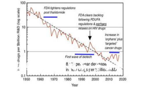 TPWallet最新版本交易指南：全面解读与实操技巧