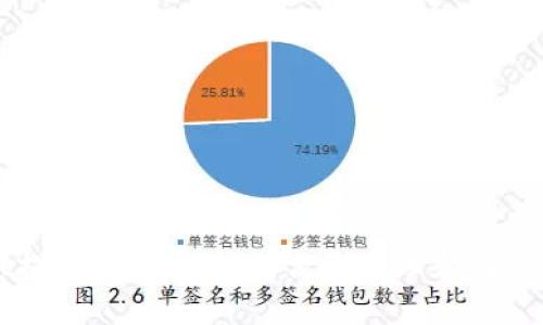 TPWallet提币确认中:如何高效处理和解决常见问题
