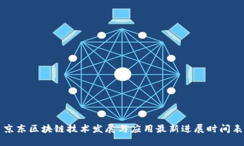 京东区块链技术发展与应用最新进展时间表