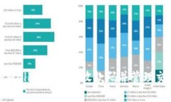 如何在TPWallet中授权收款码并管理交易安全性