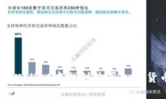如何在TPWallet中找到购买加密货币的功能