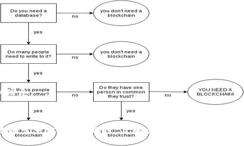 jiaotitpwallet余额加载不出来的解决方法与常见问题解析/jiaoti
tpwallet,余额加载,解决方法,常见问题,数字钱包/guanjianci

在数字钱包逐渐成为人们管理和转账数字资产的重要工具时，用户在使用它们的过程中也常常会遇到各种问题。其中，tpwallet的余额加载不出来是一个比较常见的问题。本文将详细解析可能导致这一现象的原因，提供解决方案，并回答一些相关问题，帮助用户更好地使用tpwallet。

一、tpwallet余额加载不出来的原因分析

在使用tpwallet时，用户可能会发现余额无法正常加载出来，出现这一问题通常有以下几个原因：

1. **网络连接问题**——数字钱包的正常运行依赖于稳定的网络连接。如果用户的网络不稳定或断开，tpwallet将无法与服务器连接，导致余额无法显示。

2. **服务器故障**——tpwallet的服务器在进行维护或遇到故障时，可能会导致用户无法正常加载余额。在这种情况下，不仅是个别用户，所有用户可能都无法访问余额信息。

3. **钱包版本过旧**——tpwallet的更新可能包含针对某些漏洞的修复或功能改进。如果用户使用的是旧版钱包，可能会遇到兼容性问题，导致余额无法显示。

4. **账户问题**——如果账户存在异常，如被锁定、被冻结或未进行适当的验证（例如身份验证），将无法正常加载余额。

5. **数据缓存问题**——有时，由于设备的缓存数据出现问题，导致tpwallet在显示余额时出现故障。清除应用缓存或重启设备可能有助于解决这一问题。

二、解决tpwallet余额加载不出来的问题

为解决tpwallet余额加载不出来的问题，用户可以尝试以下几种方法：

1. **检查网络连接**——确保设备处于稳定的网络状态。尝试切换至不同的网络环境，例如从Wi-Fi切换到数据网络，看是否能解决问题。

2. **更新钱包应用**——前往应用商店检查是否有tpwallet的新版本可用。如果有，务必更新到最新版本，以确保获得最佳的功能和性能。

3. **重新登录账户**——退出tpwallet账户并重新登录，有时可能会解决临时的账户连接问题。记得在重新登录前确认密码正确。

4. **联系官方支持**——如果以上方法都没有解决问题，可以考虑联系tpwallet的官方支持团队，详述所遇到的问题，他们将提供专业帮助。

5. **清除缓存或重启设备**——尝试在设备的设置中清除tpwallet缓存数据，或者直接重启设备，看是否能恢复余额的正常显示。

三、tpwallet的常见问题解答

在使用tpwallet时，许多用户可能会有以下几个常见问题:

1. tpwallet安全吗？如何保障我的资产安全？

tpwallet作为一款数字钱包，为用户提供了安全的资产管理功能。安全性是数字钱包中非常重要的一环，用户可以通过以下几种方式来保护自己的资产：

1. **保持设备安全**——确保使用的设备有良好的安全防护，如防病毒软件和防火墙，避免恶意软件的侵入。

2. **启用双重认证**——tpwallet支持双重认证的功能，用户应积极启用这项功能。通过增加身份验证步骤，可以大大提高账户的安全性。

3. **定期更新应用程序**——保持tpwallet及手机操作系统为最新版本，及时更新可以防止安全漏洞的出现。

4. **定期备份私钥和助记词**——用户应定期备份私人密钥和助记词，以防丢失。如果钱包被盗或设备损坏，备份可以帮助恢复资产。

5. **谨慎处理网络信息**——在任何情况下都不要随便点击陌生链接或下载不明文件，确保通讯渠道的安全。

2. 如果忘记tpwallet的密码该怎么办？

忘记tpwallet密码是很多用户可能会遇到的问题。对于这种情况，用户可以采取以下措施进行恢复：

1. **查看是否有密码恢复选项**——tpwallet可能提供密码恢复选项，包括通过邮件验证或手机验证码等来帮助用户找回密码。

2. **使用助记词恢复**——如果用户在创建tpwallet时记录了助记词，则可以使用助记词恢复钱包，重置密码。助记词配合私钥可以有效恢复钱包信息。

3. **联系官方支持**——如果以上方法均无法解决，可以联系tpwallet的客户支持。他们可能会要求用户提供一些信息进行身份验证。

4. **采取预防措施**——在密码恢复成功后，建议用户记录下新密码，并考虑设置安全问题作为额外的安全层。

3. 如何处理tpwallet中的交易延迟问题？

交易延迟也是tpwallet用户时常会遇到的问题，尤其是在高峰期。处理交易延迟可以考虑以下几种方法：

1. **检查网络状态**——确保网络连接良好，网络不稳定可能会导致交易延迟或失败。

2. **确认交易确认时间**——不同区块链网络的确认时间可能不同。用户可以查看tpwallet界面上的交易状态，获悉确认需要的时间。

3. **增加交易手续费**——如果交易手续费设置过低，可能会导致交易被优先级较高的交易挤下去。适当增加手续费可能会加快处理速度。

4. **等待一段时间**——对于一些交易，可能因为网络拥堵而导致延迟，用户可以耐心等待一段时间，再次查看交易状态。

5. **联系客户支持**——若交易长时间未确认，可以联系tpwallet客服，询问交易状态并寻求解决方案。

4. tpwallet可以支持哪些币种？

tpwallet作为一款多功能的数字钱包，支持多种主流和小众的币种。以下是tpwallet常见支持的币种：

1. **主流币种**——诸如比特币（BTC）、以太坊（ETH）、瑞波币（XRP）等主流加密货币，tpwallet均提供支持，方便用户进行存储和交易。

2. **稳定币**——如USDT、BUSD等稳定币，用户可使用这些币种进行价值存储和交易，以规避市场波动影响。

3. **ERC20 Token**——tpwallet也支持多种基于以太坊的代币，用户可以将其安全存储于tpwallet中，方便日常的交易操作。

4. **小众币种**——一些新兴币种或项目，tpwallet会根据市场需求逐步增加支持，用户可以关注官方公告获取最新信息。

5. **代币管理功能**——tpwallet为用户提供代币管理功能，可以帮助用户轻松查看和管理所有支持的币种及其余额。

5. 如何通过tpwallet进行交易？

tpwallet的交易功能非常方便，用户可以通过以下步骤顺利完成交易：

1. **登录tpwallet**——打开应用程序并输入登录凭证，确保账户安全。

2. **选择币种**——在主界面选择要发送或接收的币种。tpwallet支持多种币种，用户需要确认所选币种的正确性。

3. **输入交易信息**——在发送币种时，用户需要输入接收者的地址、发送金额，并确认交易费用的设置。

4. **确认交易**——在发送之前，用户应仔细检查交易信息，确保无误后，再确认交易。此时tpwallet会提供交易的详细信息。

5. **查看交易状态**——提交交易后，用户可以在交易记录中查看当前的交易状态，并进行跟踪。

总之，tpwallet是一款功能丰富且用户友好的数字钱包。用户在使用过程中如遇到余额加载不出来等问题，通过上述方法通常可以解决。同时，了解常见问题与解决方案，能够帮助用户更有效地使用tpwallet，确保资产的安全与便利。希望本文能为tpwallet用户提供实用的指导与帮助。