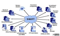 TPWallet的用途与功能详解：数字资产管理新选择