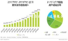   如何在TPWallet中将Hero转为ETH？ /  guanjianci TPWal