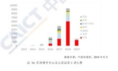 如何将以太坊转账到TP Wallet：完整指南与常见问