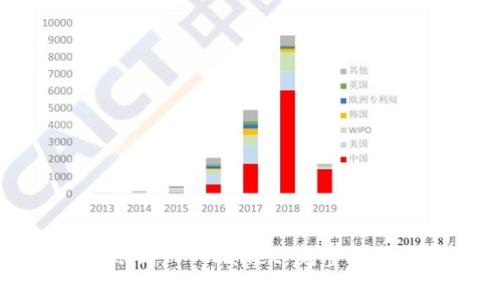 如何将以太坊转账到TP Wallet：完整指南与常见问题解析