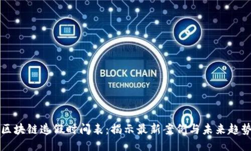 区块链造假时间表：揭示最新案例与未来趋势