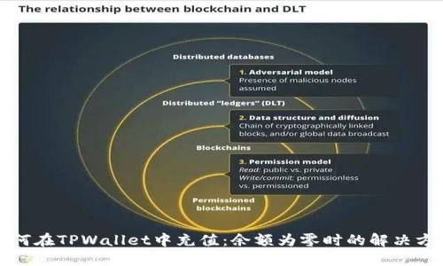 如何在TPWallet中充值：余额为零时的解决方案