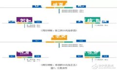   2023最新内测区块链应用：颠覆传统的科技前沿