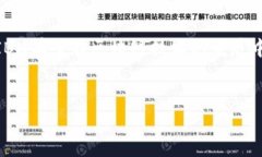 IBM在区块链上的投资情况近年来，区块链技术作