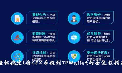 轻松搞定！将CFX币提到TPWallet的全流程指南