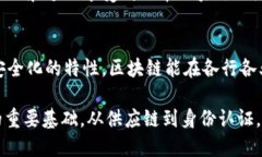 biao ti/biao ti区块链能否无币？探讨区块链的未来