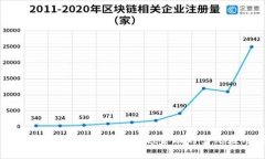 区块链技术的崭新定位：超越金融的多元应用探