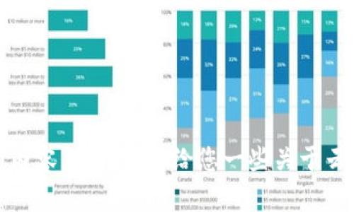 很抱歉，目前无法提供最新的视频内容，但我可以给您一些关于云象区块链的背景信息和趋势分析。