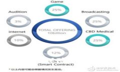 保险币区块链：重塑保险业的未来与创新趋势