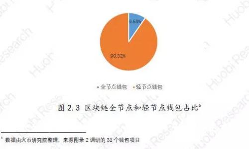 tpwallet余额显示：是美元吗？揭秘多币种支持与兑换