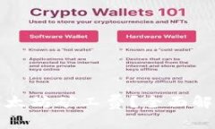 如何tpwallet中的以太坊矿工费？全面解读矿工费背