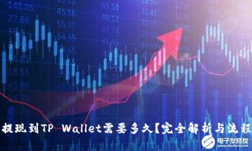 抹茶提现到TP Wallet需要多久？完全解析与流程指南