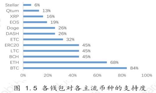 神州信息区块链最新传闻：揭示未来科技的新趋势