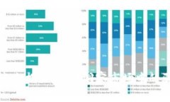 区块链币套路揭秘：如何洞察市场中的骗局与机