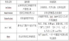 如何准确评估区块链币价格行情：趋势分析与实